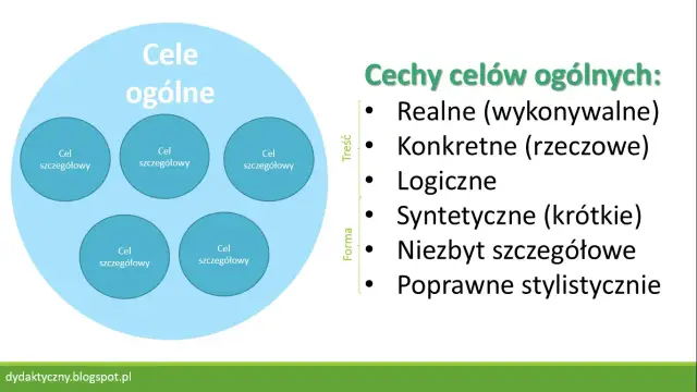 Co to jest edukacja? Definicja, cele i znaczenie kształcenia