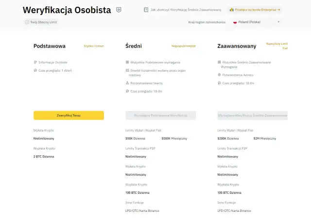 Ile naprawdę trwa weryfikacja konta na Binance? Szybkie i proste kroki