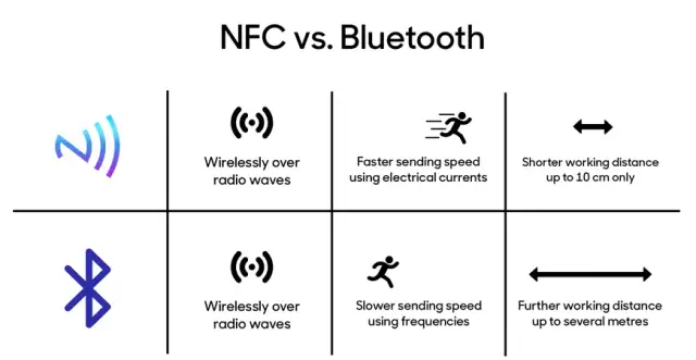 NFC czy Bluetooth - która technologia lepiej sprawdzi się w Twoim życiu?