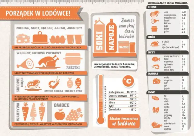 Dowiedz się jak długo zupa może stać w lodówce - zasady przechowywania