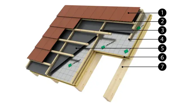 Izolacja nakrokwiowa PIR: Jak prawidłowo ocieplić dach?