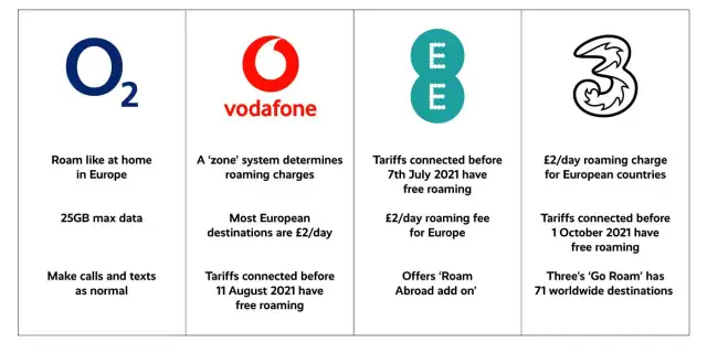 Czy w UK jest roaming? Kluczowe informacje o dodatkowych opłatach i zasadach