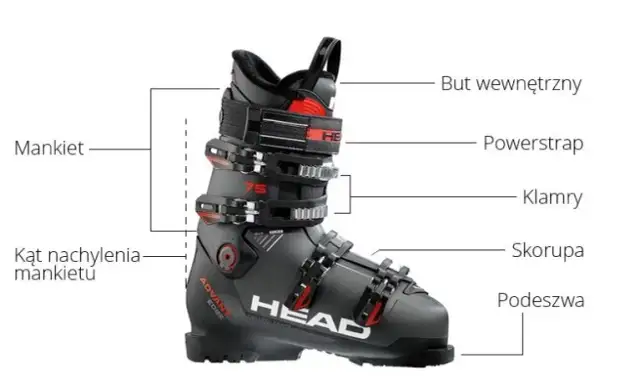 Jakie buty narciarskie wybrać, aby uniknąć nieprzyjemnych wrażeń na stoku?