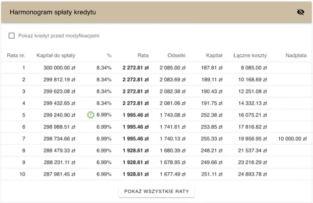Kalkulator raty kredytu: Oblicz i zaplanuj spłatę pożyczki