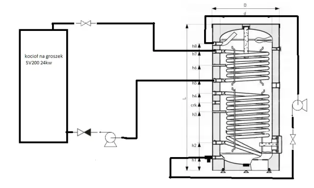 Ile czasu nagrzewa się bojler 100l? Sprawdź, jak to przyspieszyć