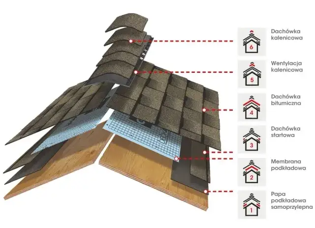 Jak pokryć dach dachówką – praktyczne wskazówki i najważniejsze techniki
