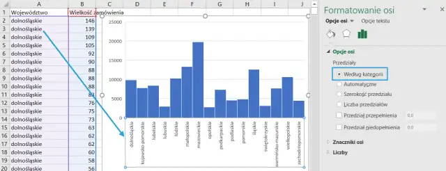 Jak narysować histogram w Excelu: szybki tutorial od podstaw