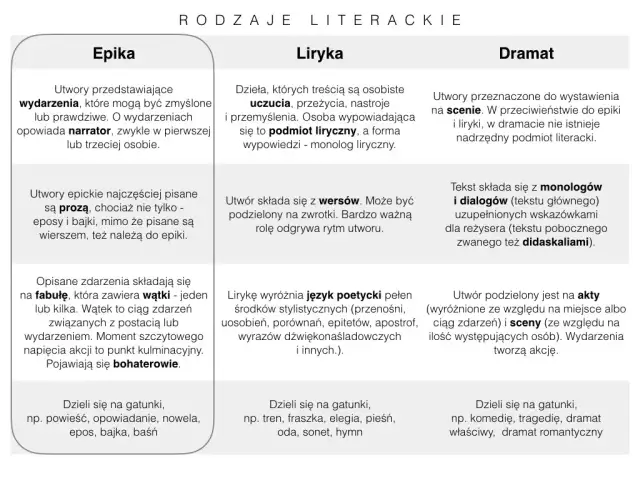 Ciąg zdarzeń w powieści: Klucz do mistrzowskiej narracji