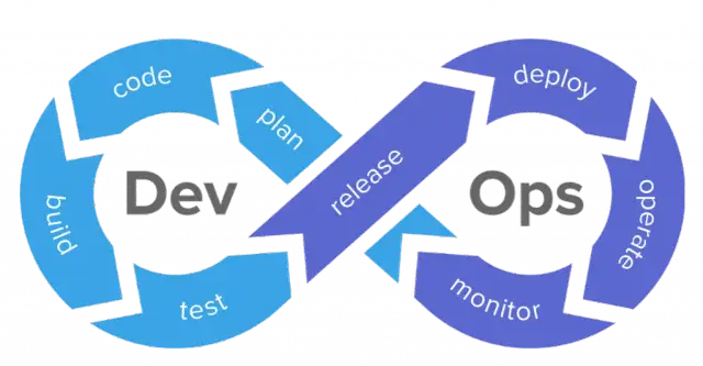 Kim jest DevOps? Kluczowe informacje o roli, celach i korzyściach.