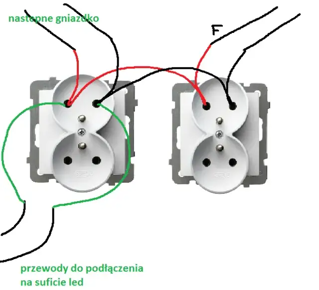 Prawidłowe podłączenie gniazda Ospel krok po kroku - poradnik elektryka