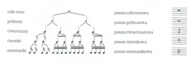 Jazzowy rytm: klucz do zrozumienia muzyki - elementy i cechy