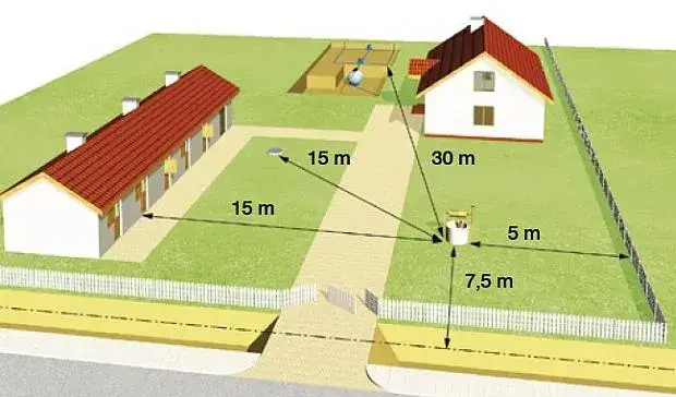 Studnia głębinowa: przepisy i wymogi prawne w Polsce