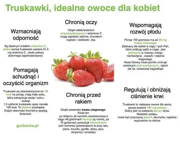Czy truskawki są zdrowe? Poznaj 7 nieznanych właściwości tych owoców