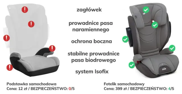 Minimalny wzrost dziecka do podstawki samochodowej: co musisz wiedzieć