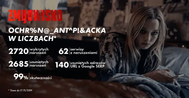 Serial Żmijowisko - liczba i długość odcinków w polskim kryminale Canal+