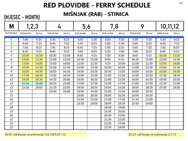 Jak dojechać na wyspę Rab - najlepsze opcje transportu i porady