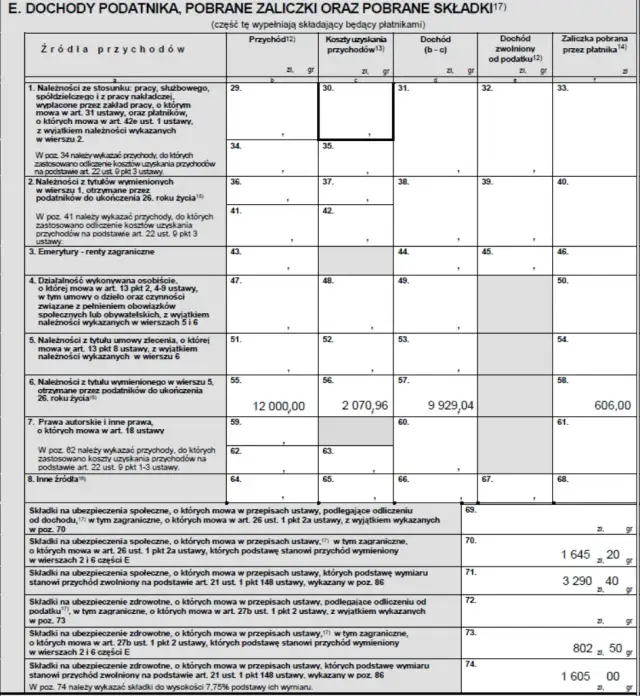 Jak rozliczyć PIT-11 z urzędu pracy i od pracodawcy bez błędów