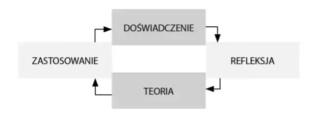 Jak uczą się dorośli? Odkryj skuteczne metody i motywacje do nauki