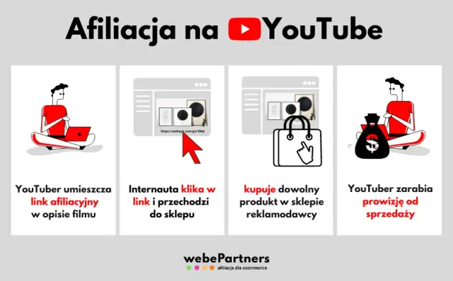 Zarobki na YouTube: Jak Zacząć i Ile Można Zarobić? Poradnik