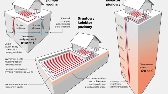 Jak podłączyć pompę ciepła: 7 kroków do samodzielnej instalacji