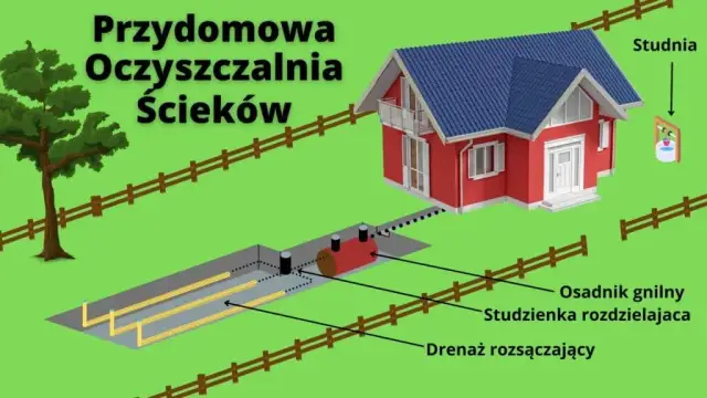 Unikaj błędów! Bezpieczne odległości przydomowej oczyszczalni ścieków krok po kroku
