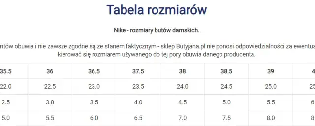 24 cm jaki to rozmiar buta? Zaskakujące różnice w rozmiarach butów!