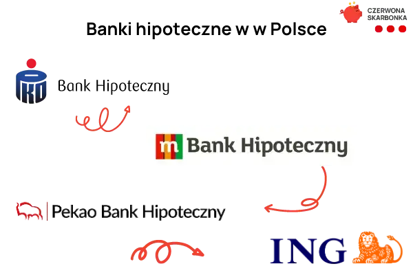 Banki hipoteczne w Polsce: kompleksowy przegląd ofert i warunków