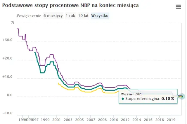 Czy oprocentowanie kredytu może się zmienić? Poznaj kluczowe zasady