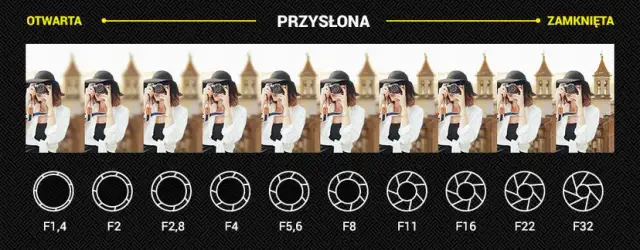 Jaka jasność obiektywu sprawdzi się najlepiej w fotografii - poradnik eksperta