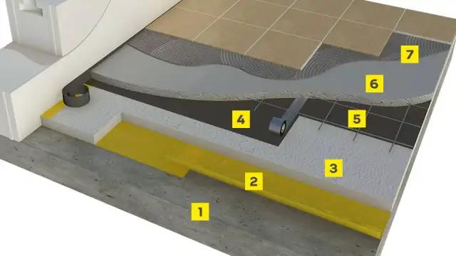 Jak zrobić wylewkę na styropianie: 5 kroków do perfekcyjnej podłogi