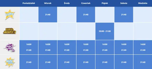 Kiedy jest lotto? Poznaj harmonogram losowań i nie przegap szansy