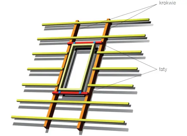Montaż okien dachowych bez pozwolenia? Poznaj przepisy i wymogi