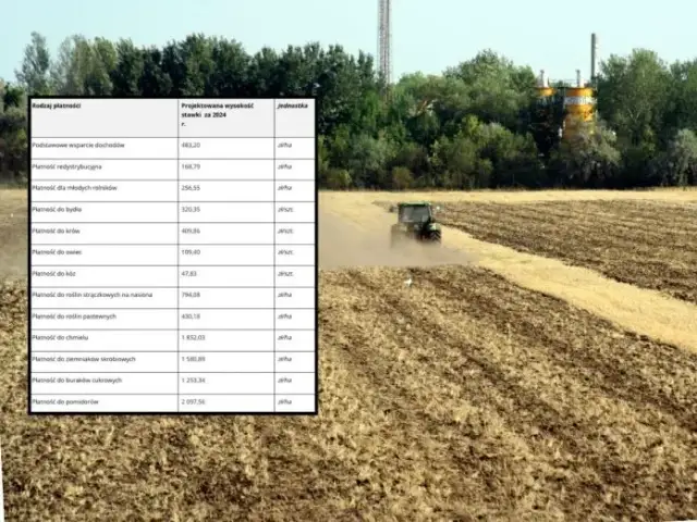 Dopłaty do nawozów: te daty wypłat mogą cię zaskoczyć