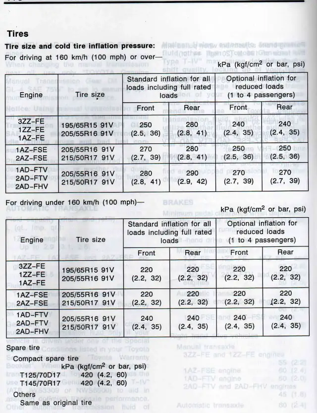 Jakie ciśnienie w oponach Toyota Avensis T27? Uniknij błędów i zadbaj o bezpieczeństwo!