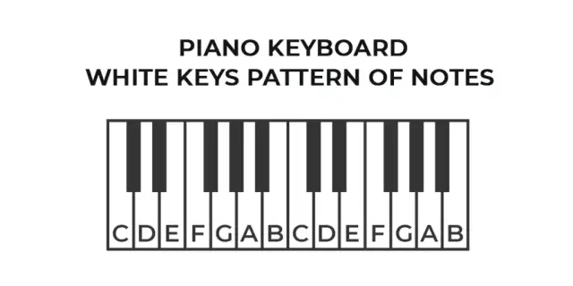 Nauka gry na pianinie - zobacz ile zajmie Ci opanowanie podstaw