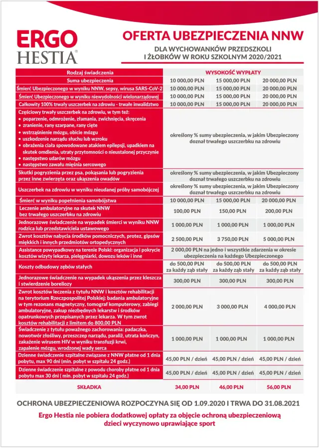 Najlepsze ubezpieczenia szkolne – porównanie ofert, kosztów i korzyści dla dziecka