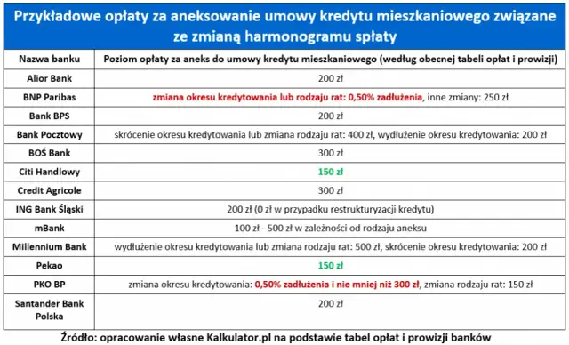 Hipoteka umowna w kwocie czy do kwoty - co wybrać dla bezpieczeństwa?