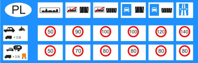 Maksymalna prędkość na autostradzie w Polsce – uniknij wysokich kar