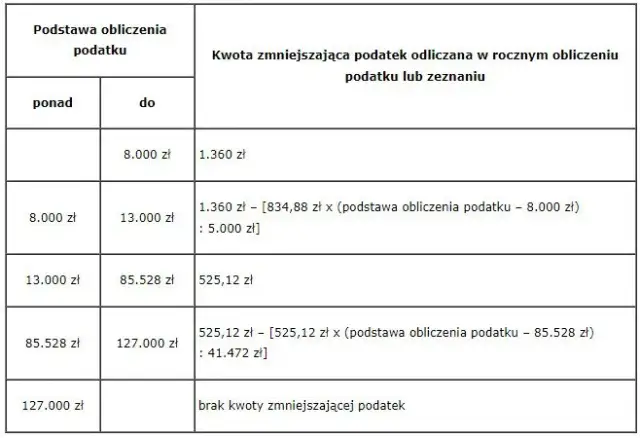 Jak obliczyć podatek z giełdy kalkulator - uniknij niepotrzebnych strat