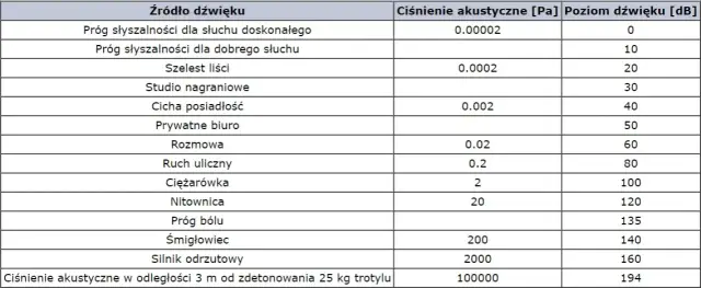 Poznaj wszystkie jednostki głośności dźwięku: od decybeli do sonów
