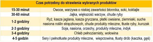 Ile nie jeść przed bieganiem, aby uniknąć dyskomfortu i złych wyników