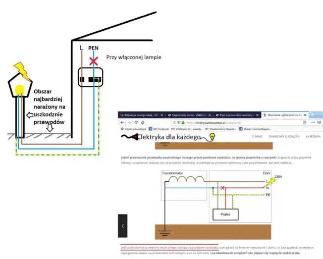 Łączenie przewodu neutralnego z ochronnym - niebezpieczne!