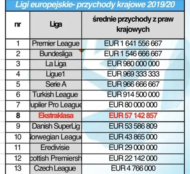 Co to jest liga w piłce nożnej? Zasady, struktura i najważniejsze informacje