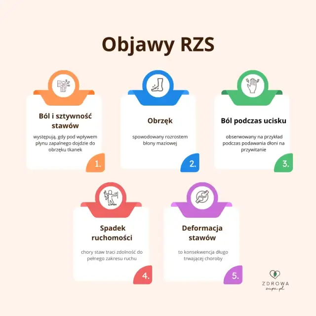 Jak udowodnić RZS i otrzymać rentę? Krok po kroku dla chorych