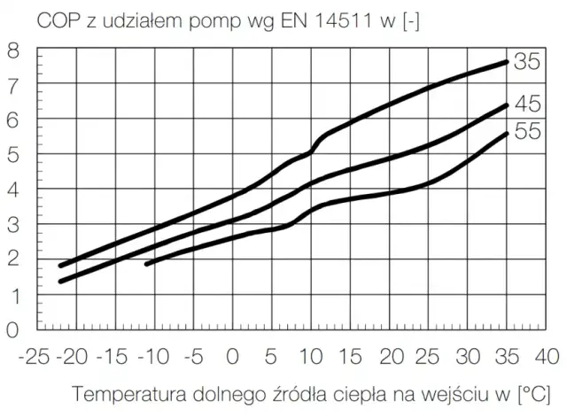 Sprawność pompy ciepła: jak temperatura wpływa na efektywność