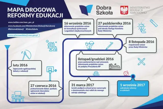 Co można zmienić w szkole? Kluczowe reformy i ulepszenia edukacji