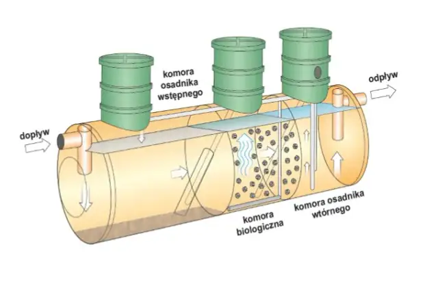 Rewolucja w oczyszczalniach ścieków: Dlaczego warto inwestować w nowoczesne technologie