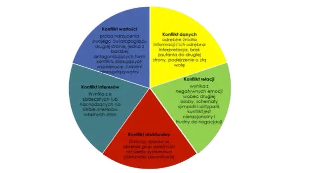 Elity vs Wolność: Konflikt Interesów w Społeczeństwie