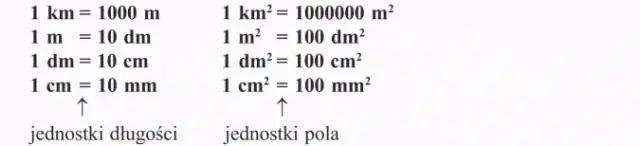 1m2 ile to cm2? Zaskakujące przeliczenie jednostek powierzchni