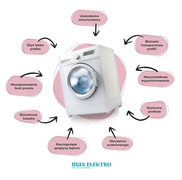 Dlaczego pralka skacze po łazience? Przyczyny i skuteczne rozwiązania